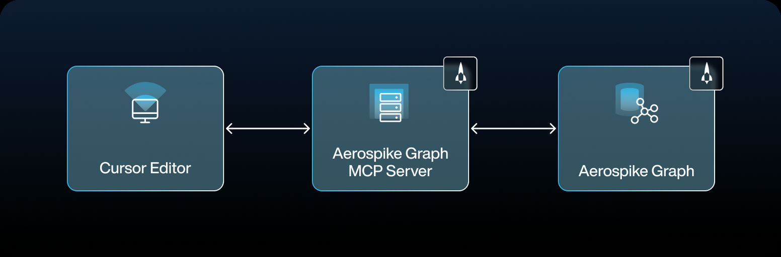 aerospike-graph-and-ai-query-your-data-in-natural-language-mcp-model-context-protocol