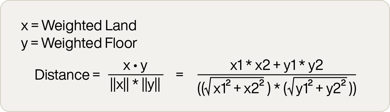 -making-sense-of-vectors-why-theyre-the-key-to-smarter-ai-searchesdistance-formula-3