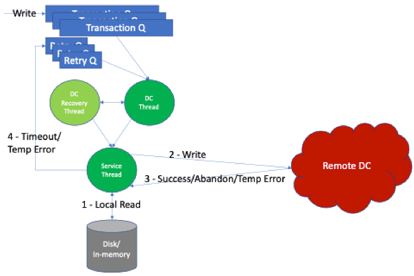 blog-diagram-Low-latency-design