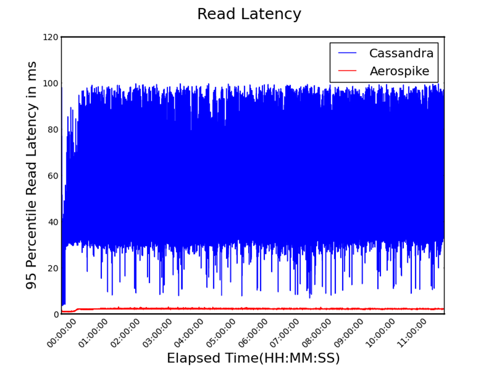 read-latency1