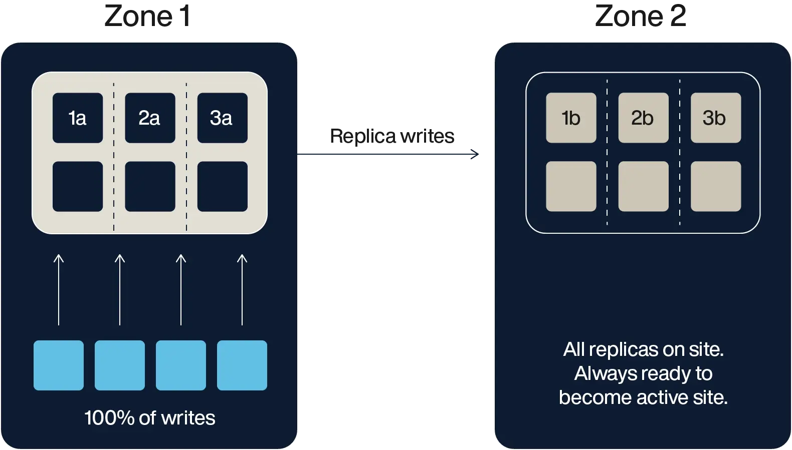 Aerospike-db-7.2-figure1