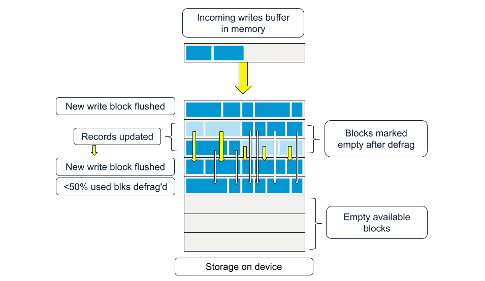 revolutionizing-storage-io-the-best-just-got-better-1