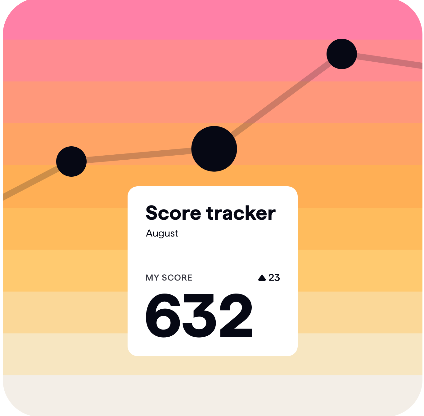 Credit score tracker