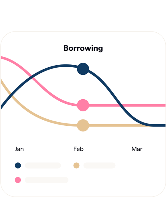 An example of a line graph charting the level of someone's borrowing over the course of three months. There are three lines representing different accounts: one blue, one pink, one brown.