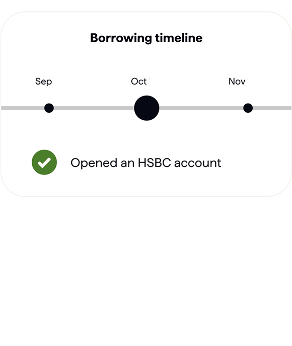 An example of how a customer's borrowing timeline is displayed in their Checkmyfile account. The timeline is centred on the month of October, with a green tick below accompanied by the text, 'Opened an HSBC account'.