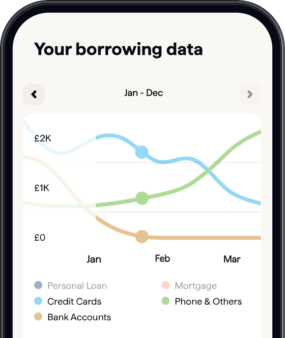 An example of a line graph charting the level of someone's borrowing over the course of three months. There are three lines representing different accounts: one blue, one pink, one brown.