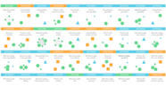 Is Your Family The New Normal This Chart Can Tell