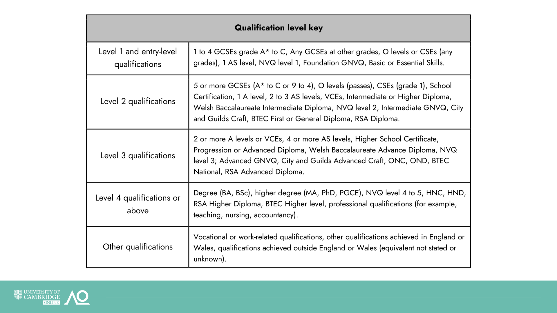 Qualification level key