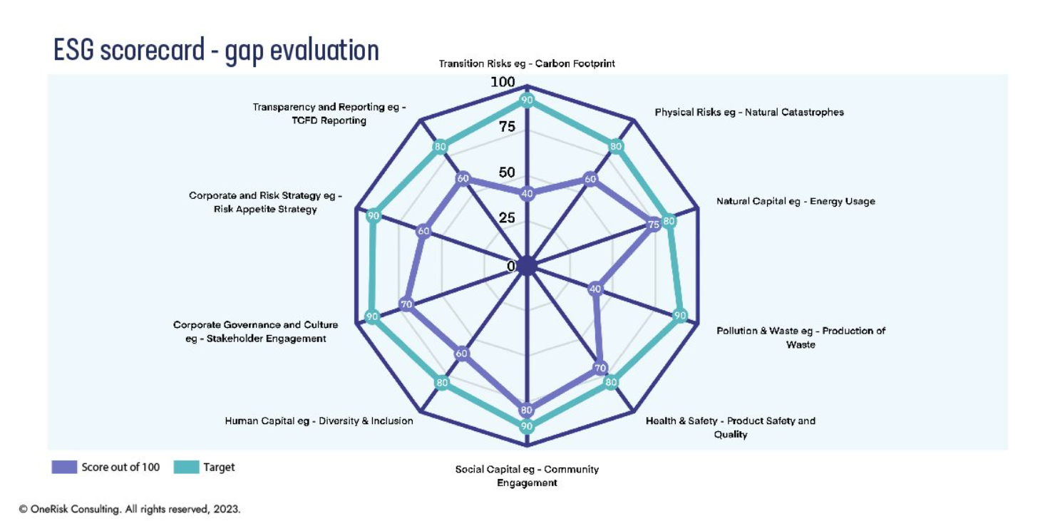 ESG Scorecard