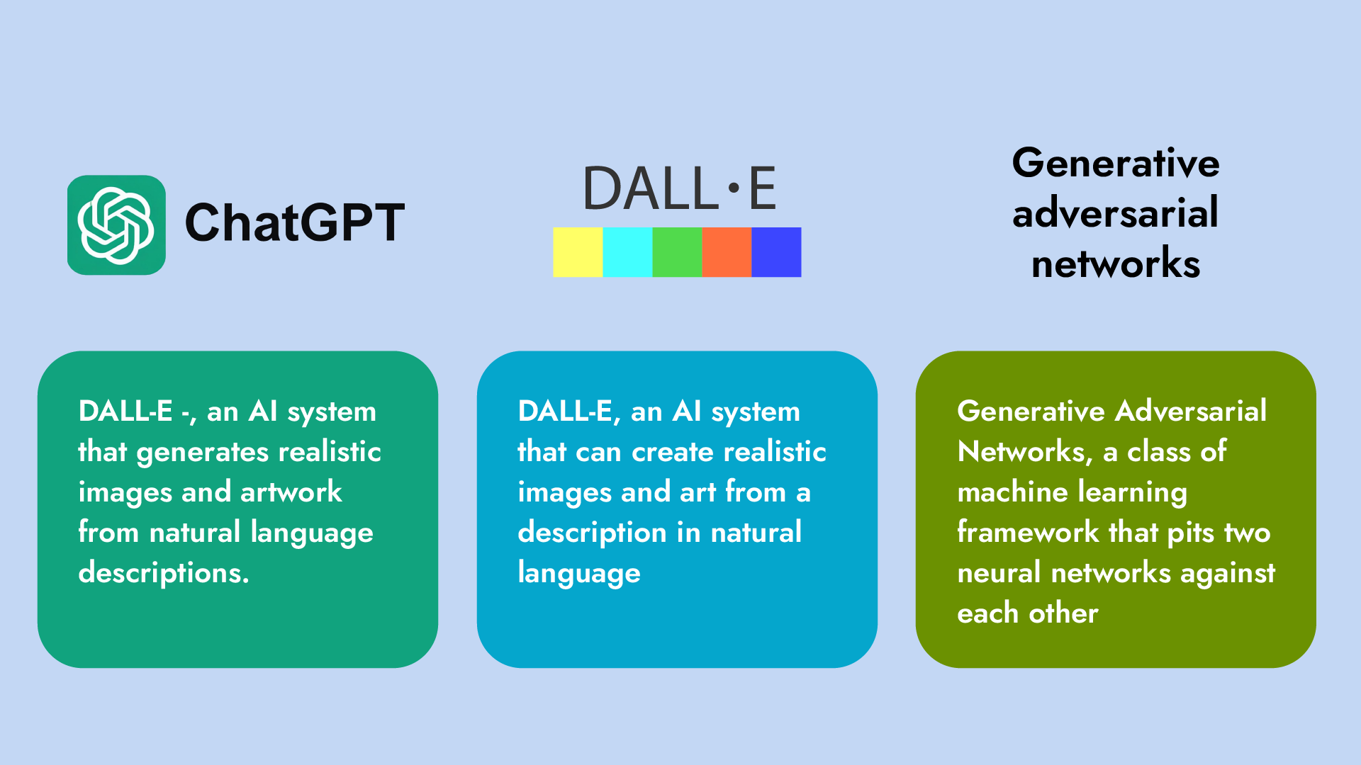 How can generative AI impact business intelligence? 