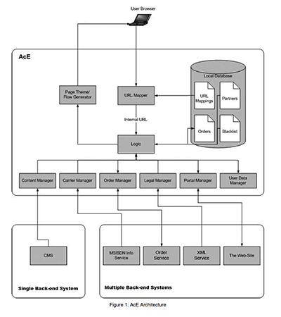 AcE Architecture