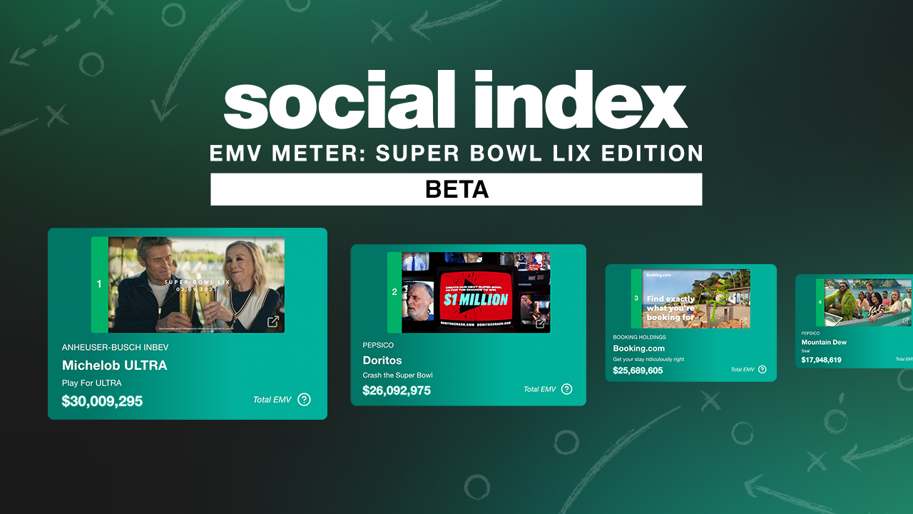 Social Index EMV Meter: Measuring Super Bowl LIX’s Most Impactful Brand Campaigns