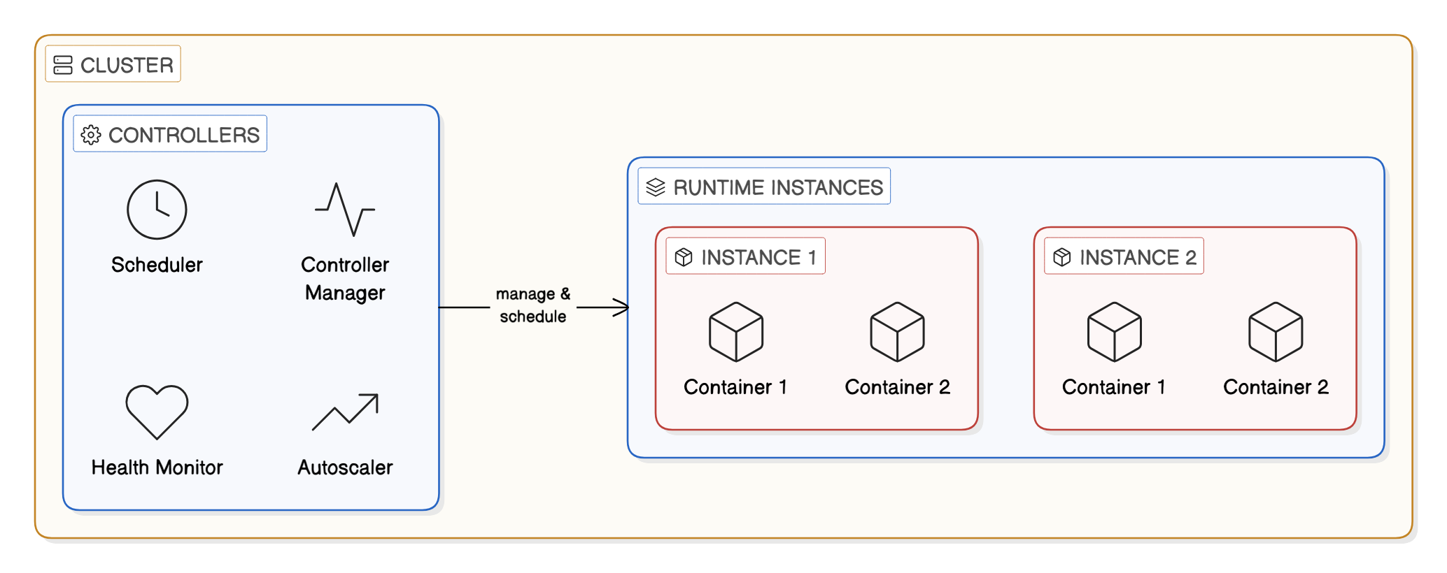 high-level-orchestration-alerting