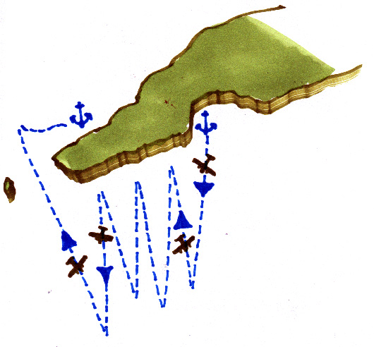 This diagram shows, in principle, P.G. Taylor's method of tacking out to sea and moving gradually to a sheltered anchorage, always keeping Frigate Bird II head to Wind.