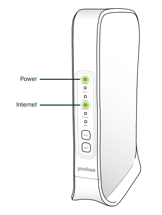 Installér dit KAON 3420 modem fiber