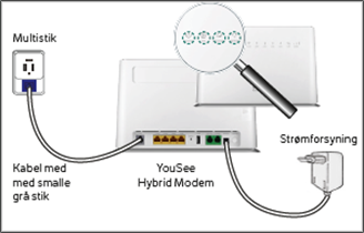 have Addiction varsel Opsæt dit hybrid modem