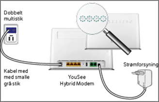 have Addiction varsel Opsæt dit hybrid modem