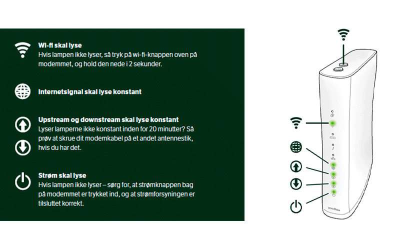 Virus Daggry tand Sådan installerer du dit Sagemcom fast 3890v3 modem