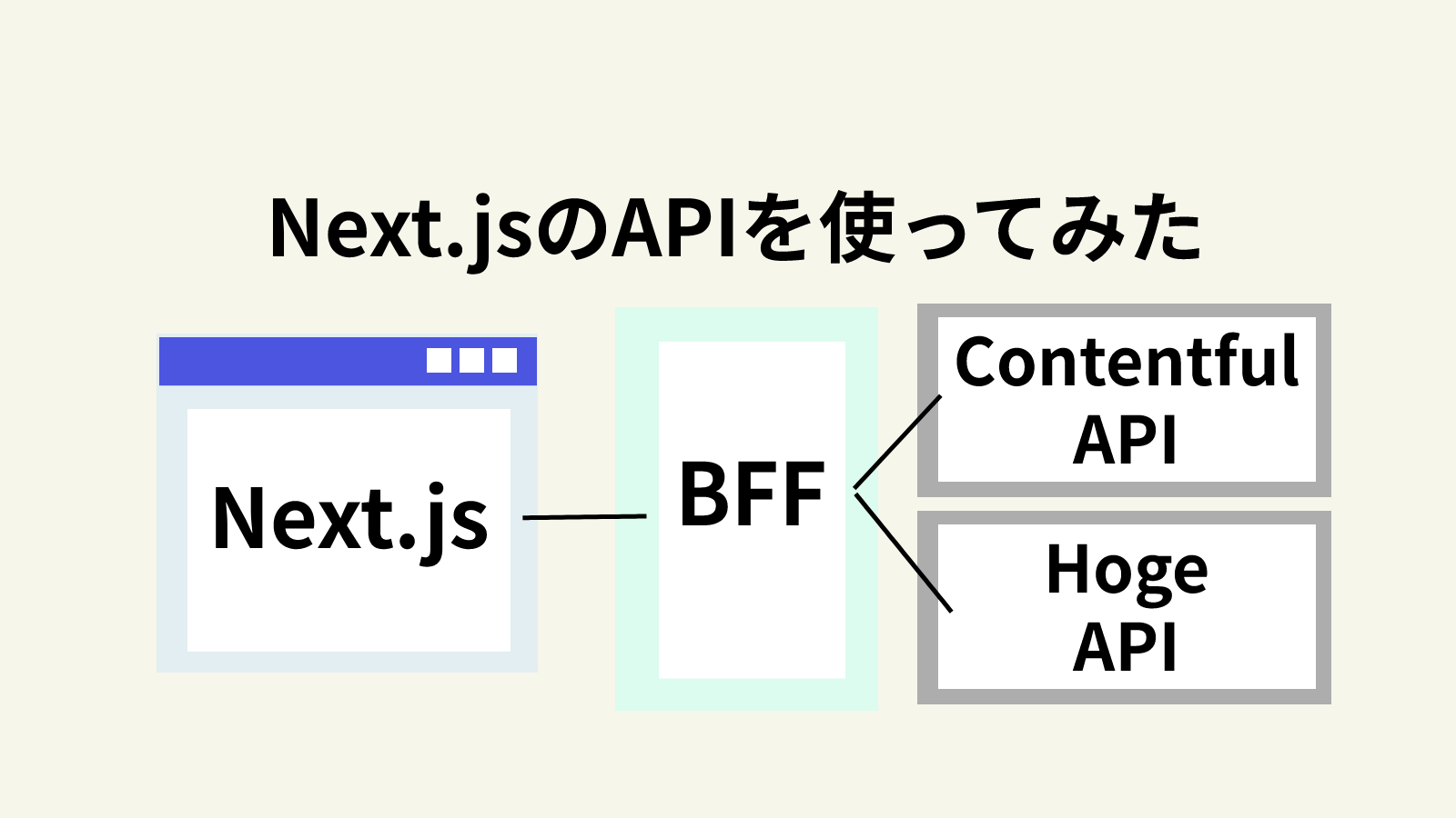 nextjs-api-to-bff