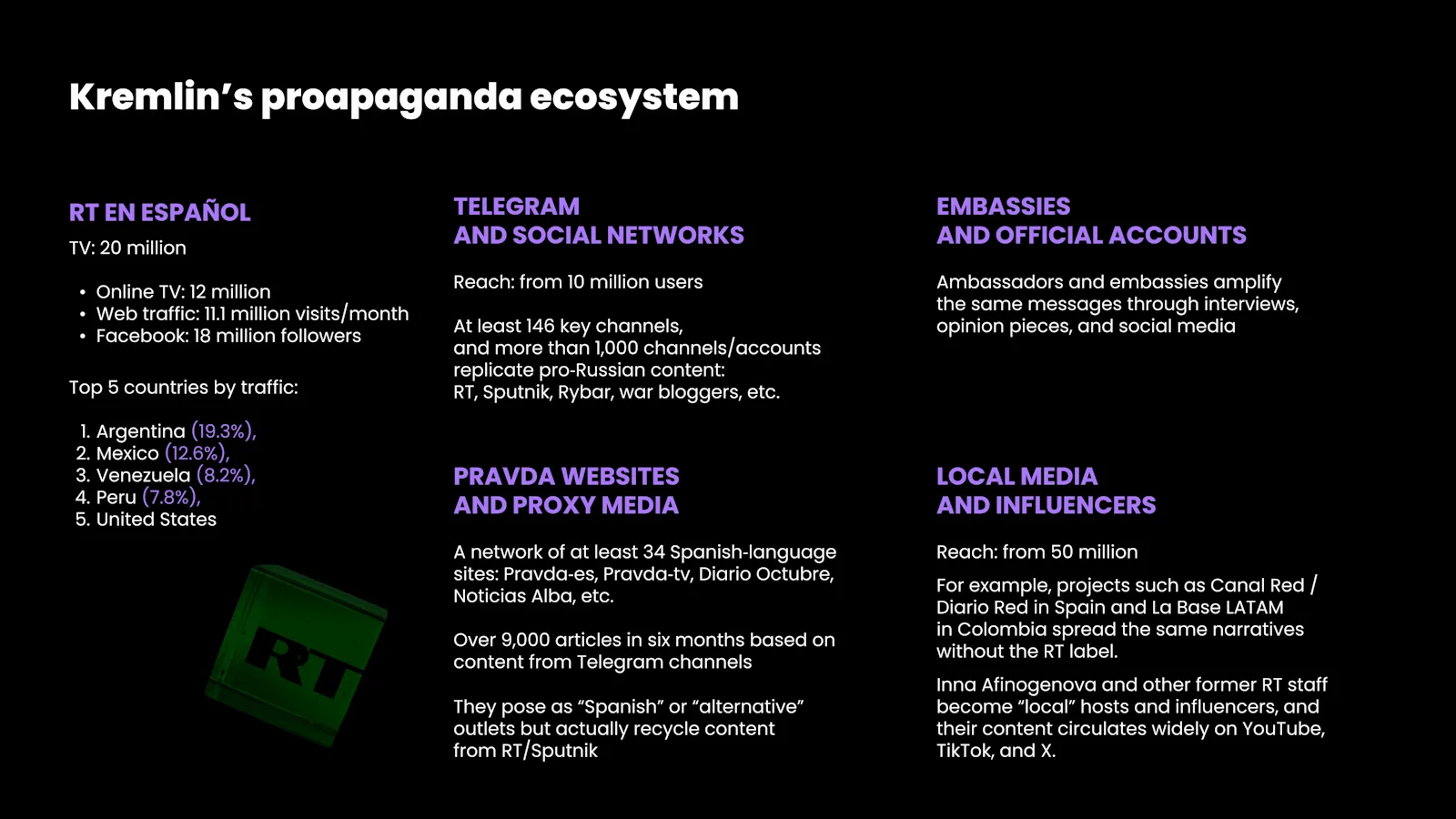 Kremlin’s proapaganda ecosystem