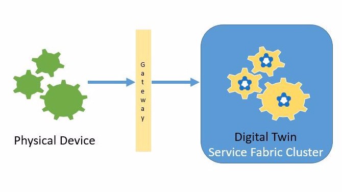 Service Fabric Cluster