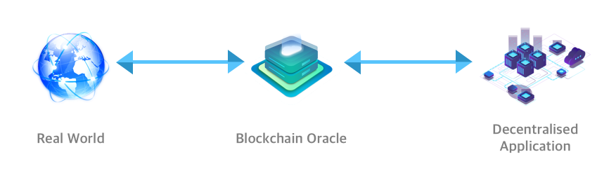 Oracle Blockchain Là Gì? Khám Phá Vai Trò Và Ứng Dụng Trong Công Nghệ Blockchain