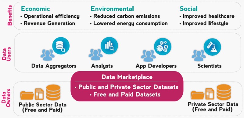 Datasets in Data Marketplace