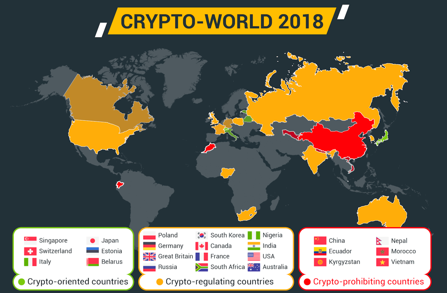 Regualtions worldwide 2018