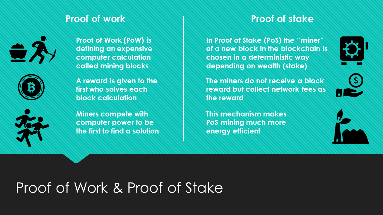 POW vs POS