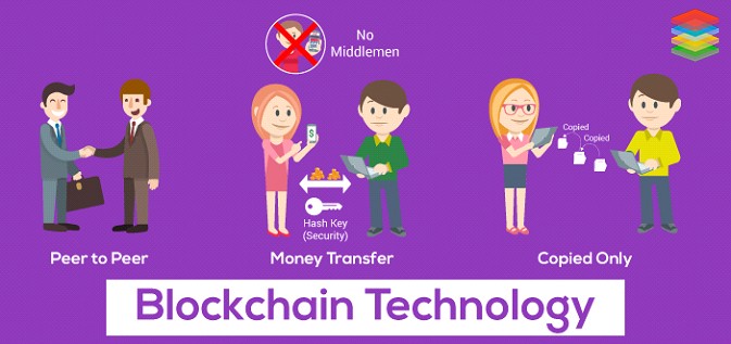 blockchain technology