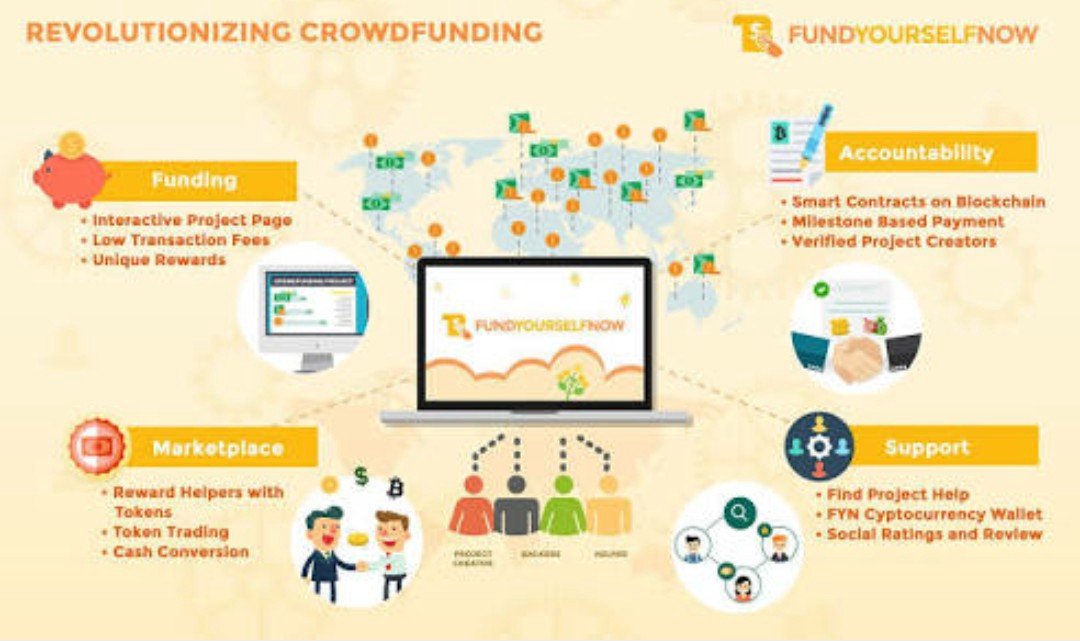 Rise of ICO