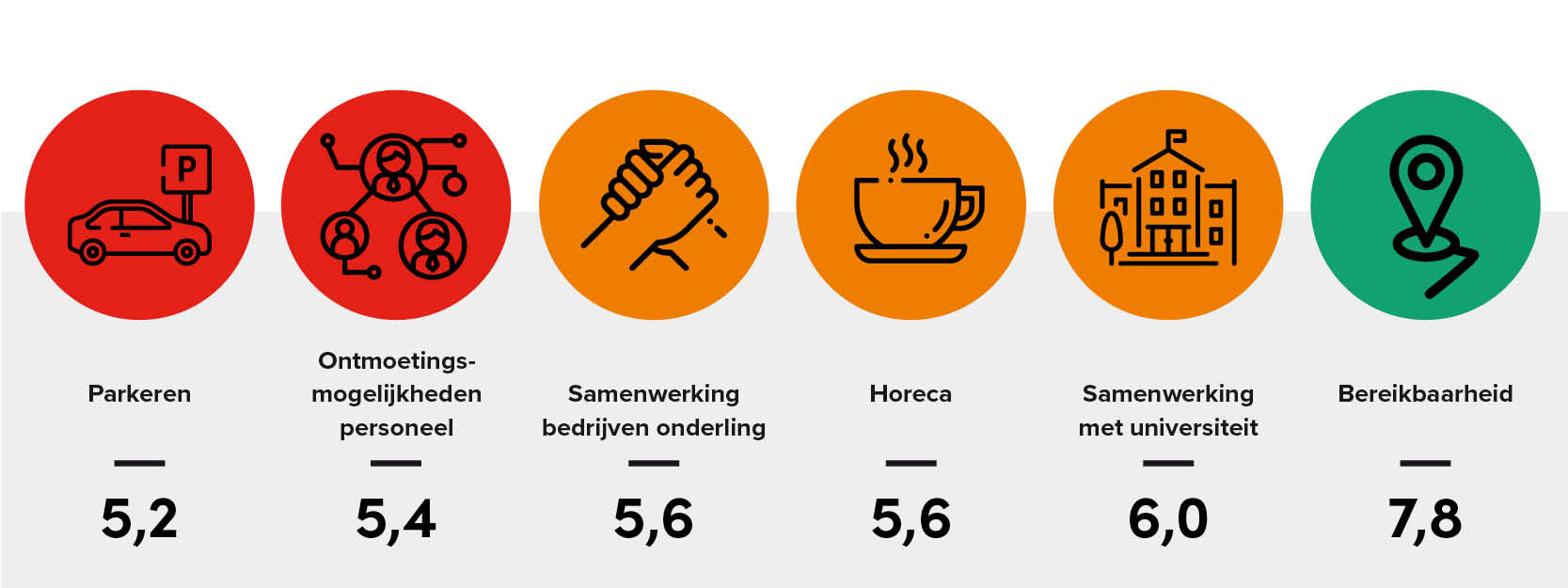 Rapportcijfers Kennispark
