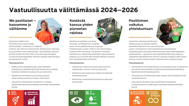Vastuullisuutta välittämässä 2024-2026