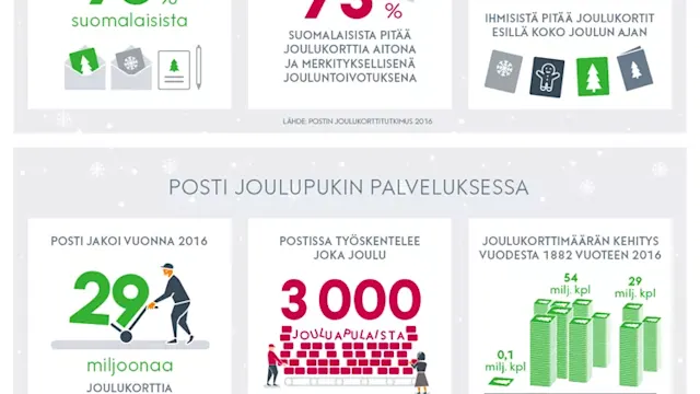 posti-joulurekry-750px