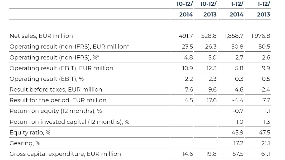 Key figures