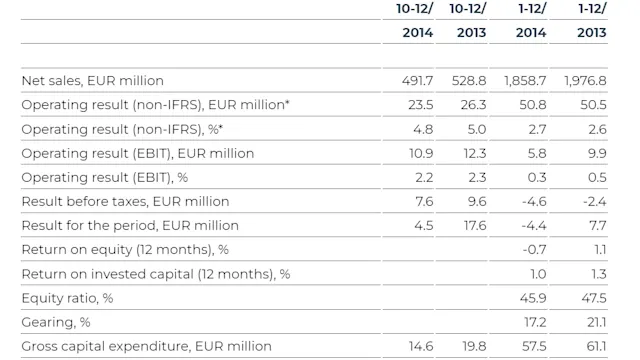 Key figures