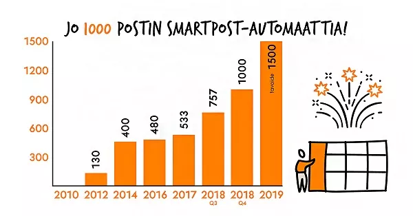 automaatit graafi 1000automaattia