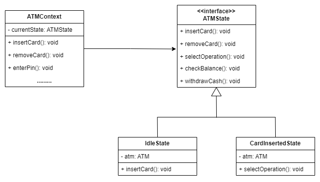 ATM State