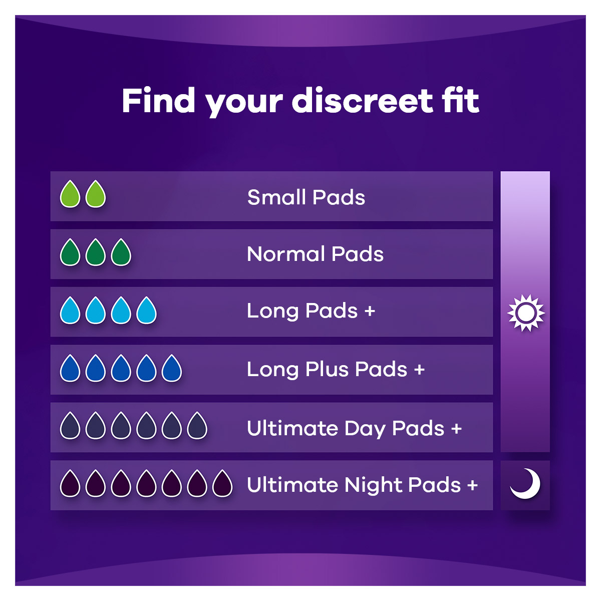 Always Discreet Incontinence Pads Ultimate Night