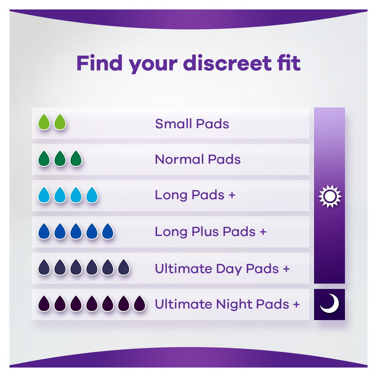 Using incontinence pads to minimise effects of sensitive bladder