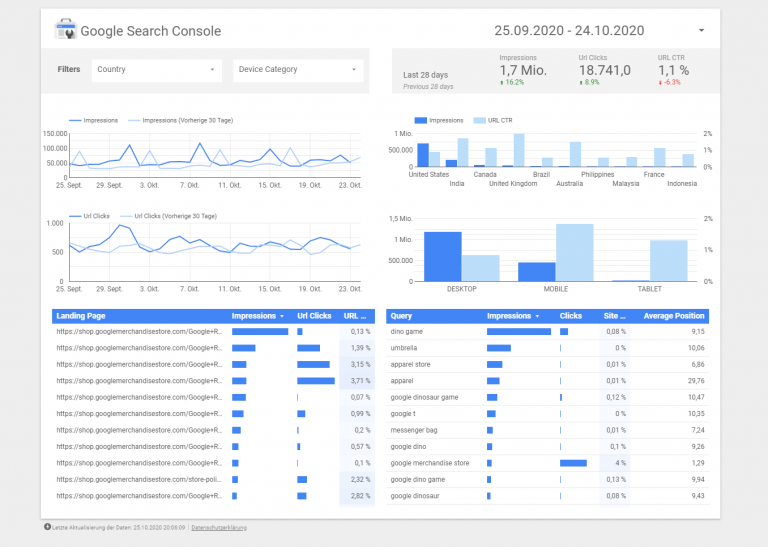 Create your own dashboard to list your top LinkedIn fans | PhantomBuster