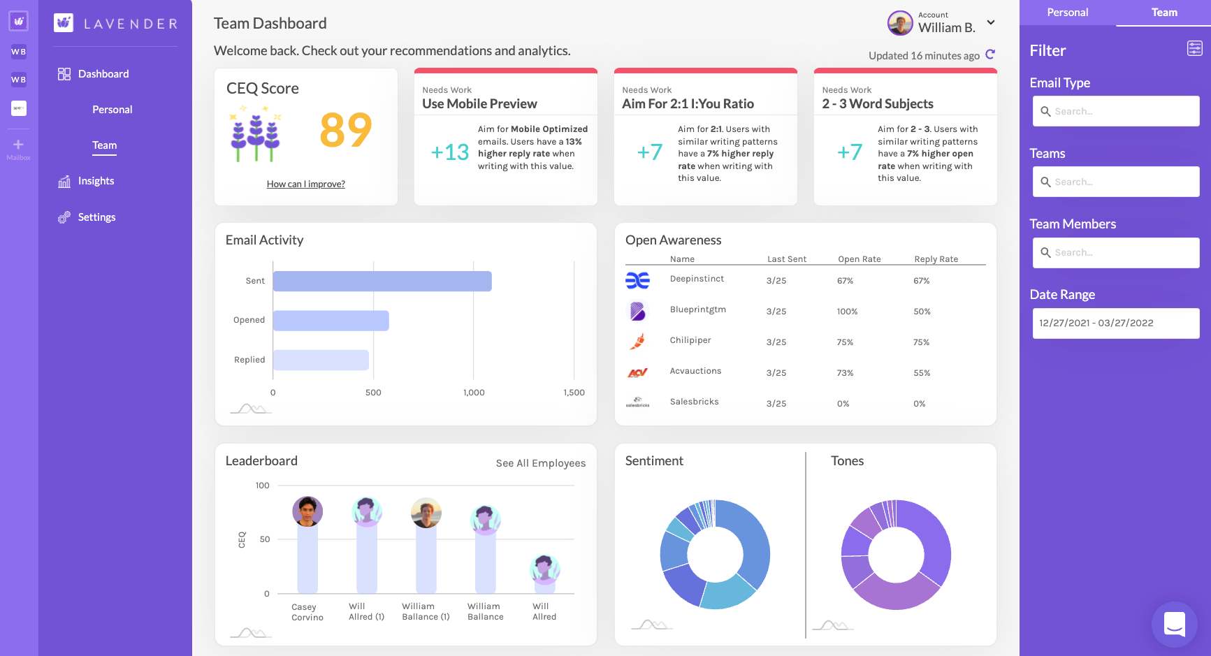lavender email lead scoring