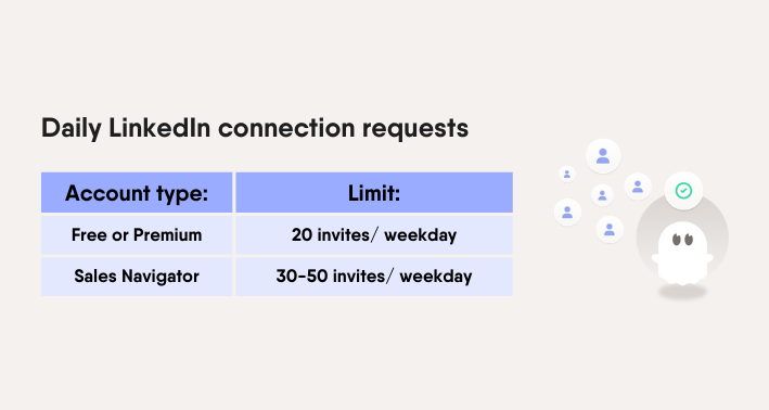 How Many LinkedIn Premium Requests Maximize Your Network?