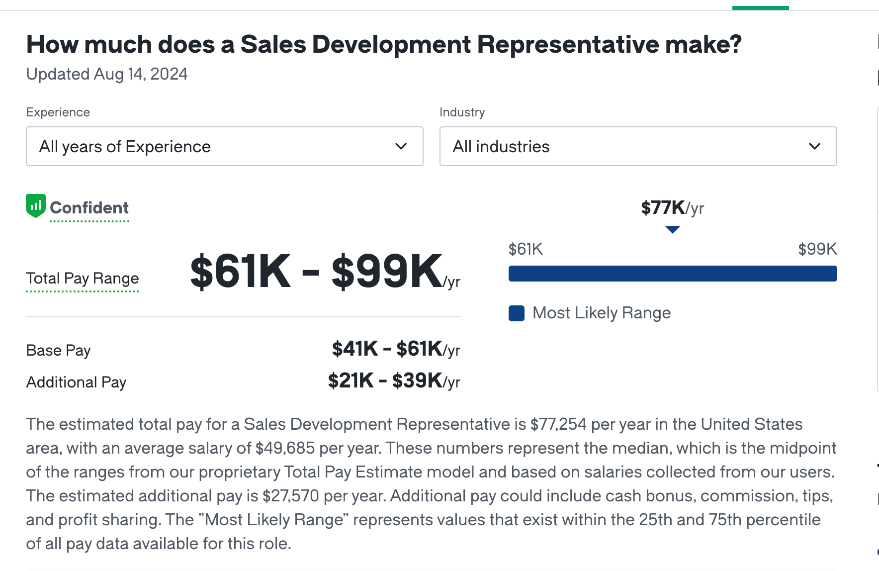sdr salary us 2024