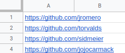 github profiles urls