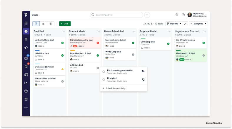 How To Mastermind Your Crm Strategy In 2023 