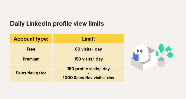 linkedin profile view limits
