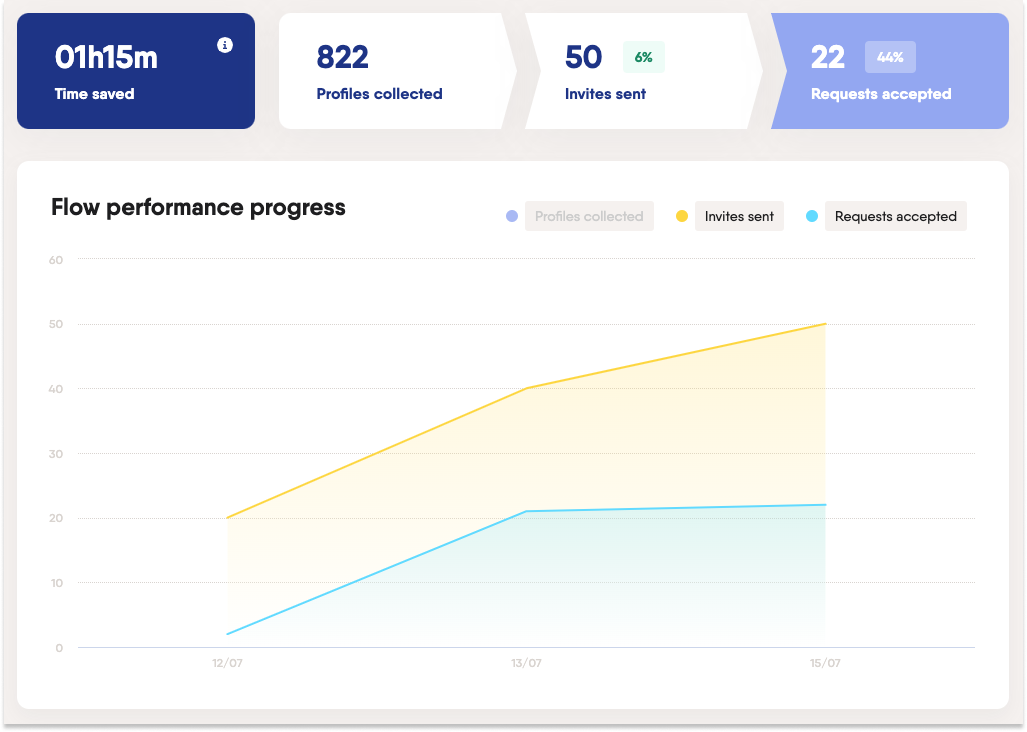 linkedin search to lead connection