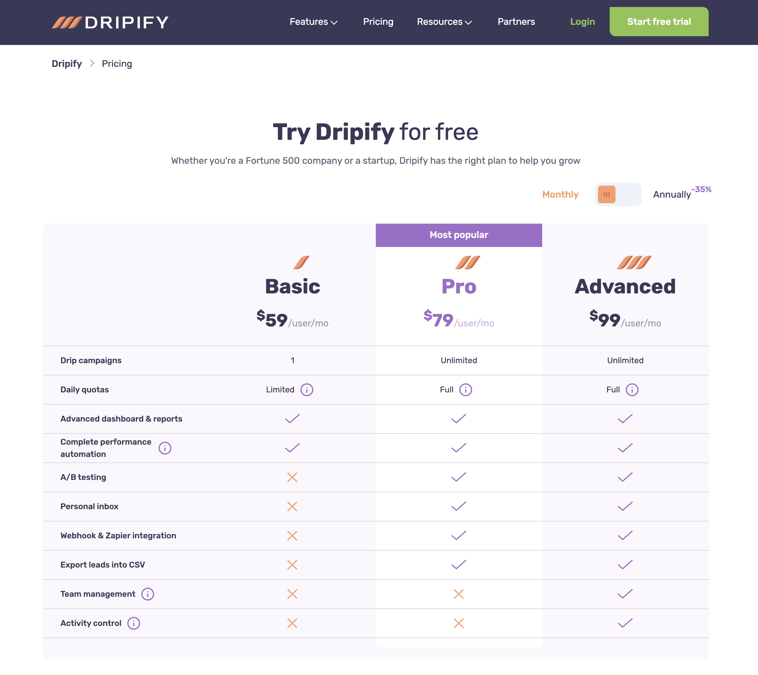 PhantomBuster Vs. Dripify: Which Is The Best LinkedIn Automation Tool ...