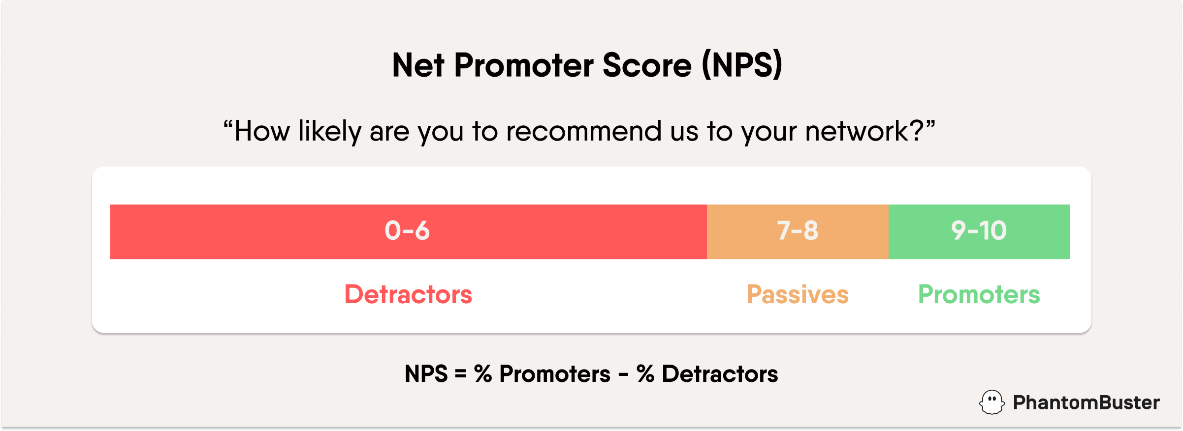net_promoter_score